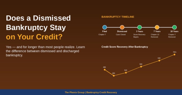 Does a Dismissed Bankruptcy Stay on Your Credit?