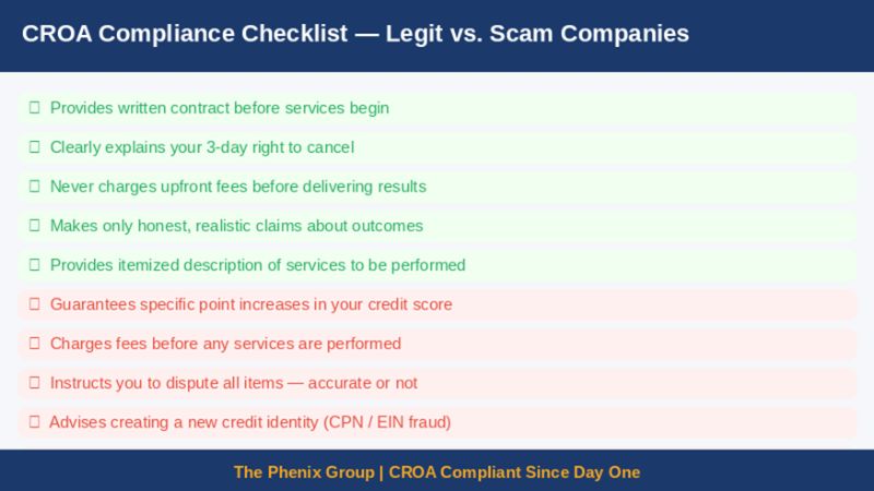 CROA compliance checklist 