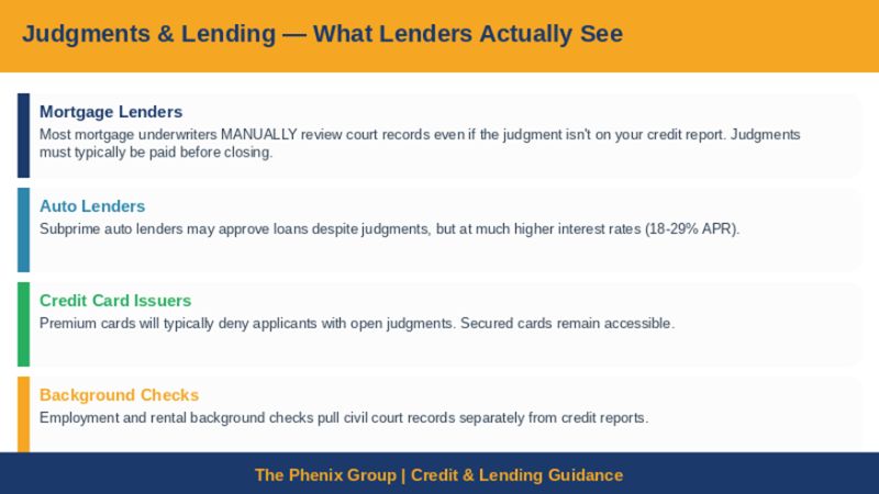 Do Judgments Show Up on Credit Reports? 2 Civil judgments and mortgage lending