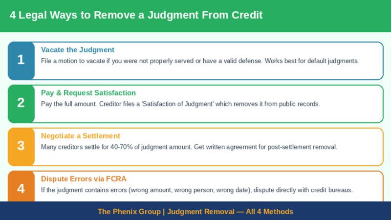 4 Legal Methods to Remove a Judgment From Your Credit Report