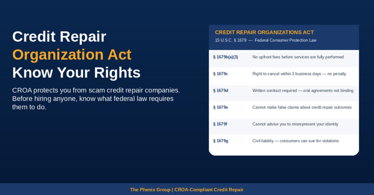 Credit Repair Organization Act: Your Complete Guide