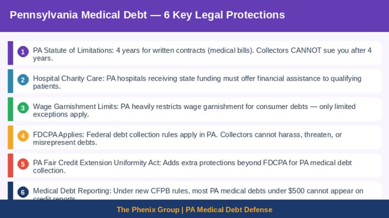 Medical debt collector red flags in Pennsylvania 
